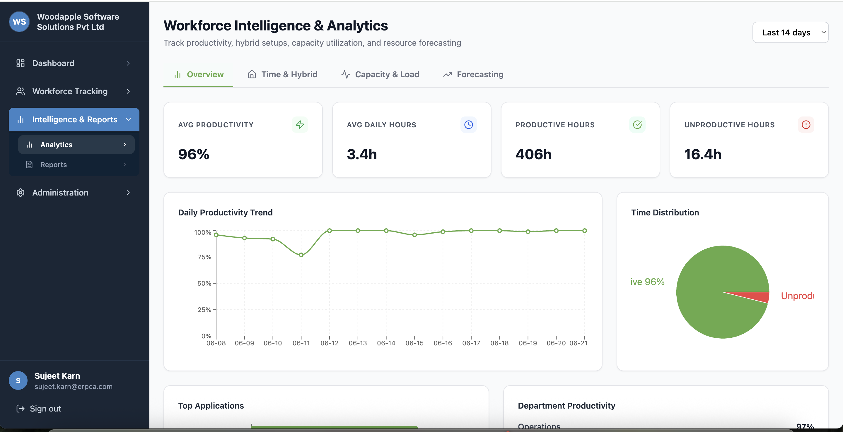 eWorkPulse workforce intelligence analytics view