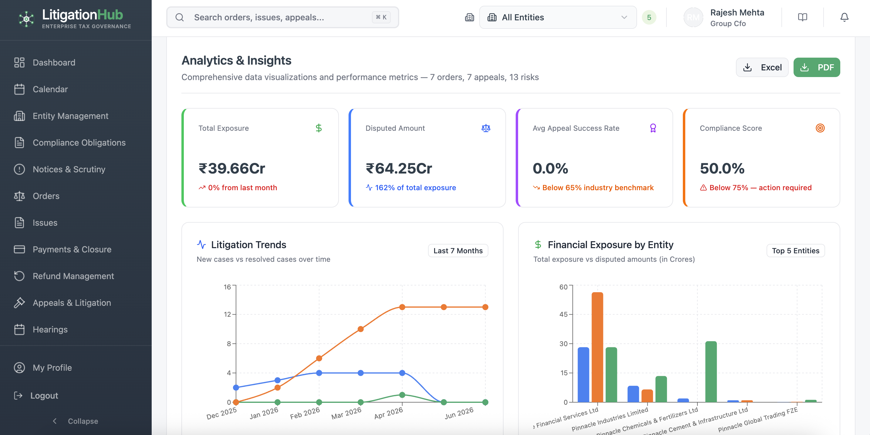 LitigationHub analytics overview dashboard